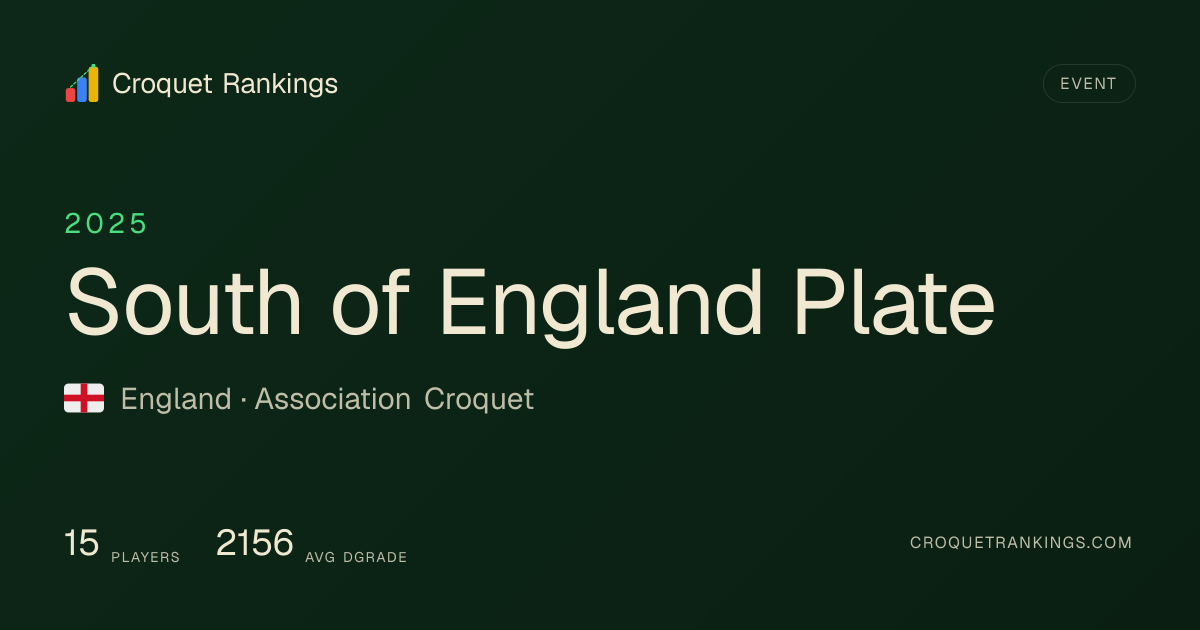 Croquet Rankings — Association Croquet — GCRankings